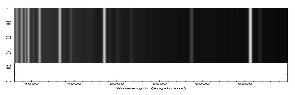 Cataclysmic Spectral Image
