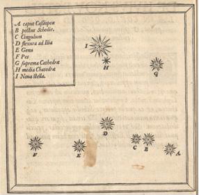 Tycho's observations