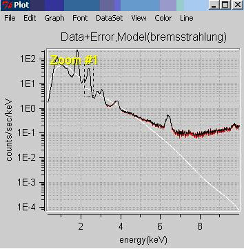 Graph Zoom Out