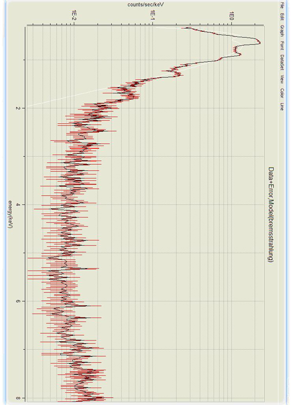 Bremsstrahlung Spectrum of  SNR 0103-72.6