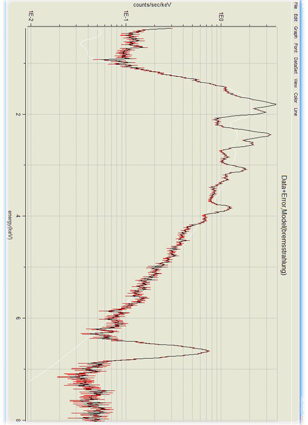 Bremsstrahlung Spectrum of W49B