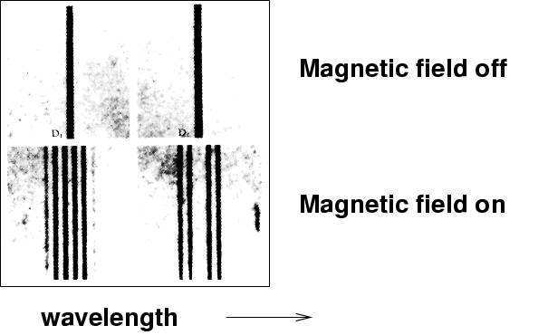 spectra of sodium